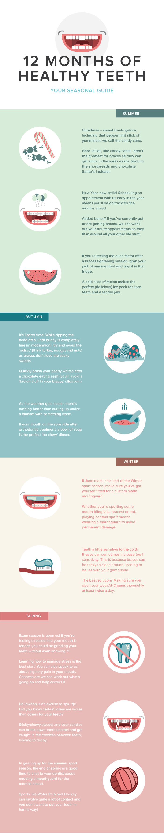 Infographic - 12 Months of Healthy Teeth